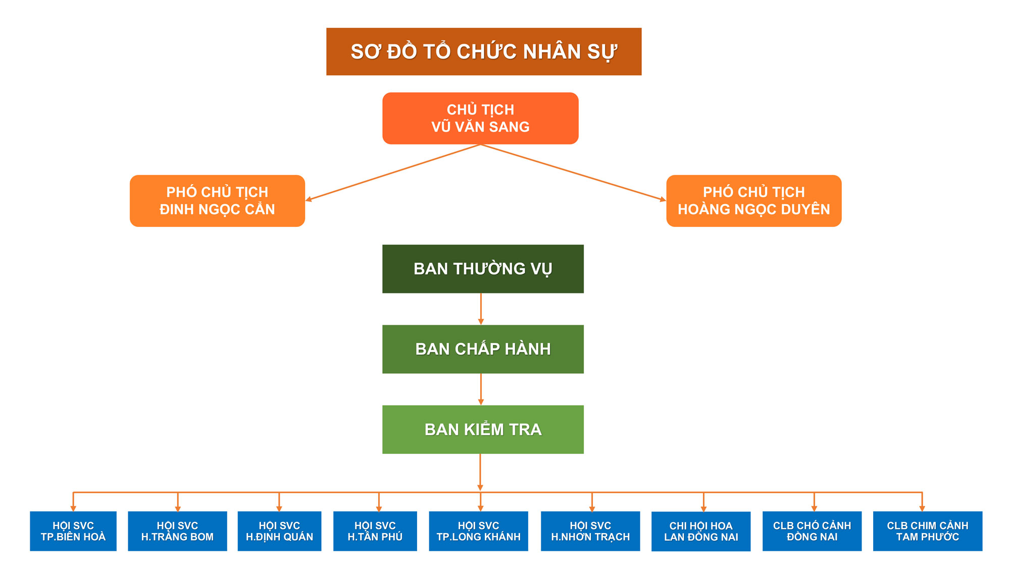 SO-DO-TO-CHUC-NHO